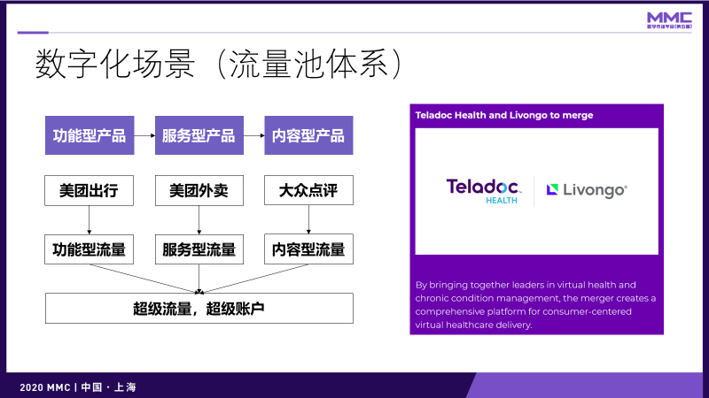 鳥哥筆記,營銷推廣,灰度認知社,技巧,策略,營銷