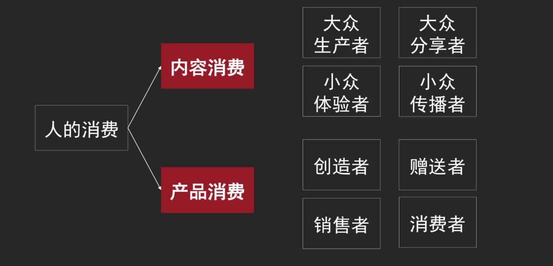 鳥哥筆記,品牌策略,灰度認知社,研究,策略,新零售,品牌