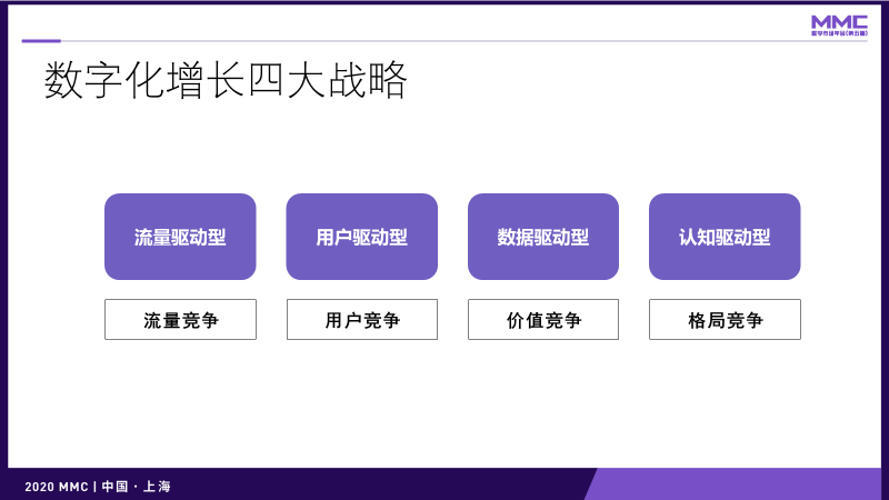 鳥哥筆記,營銷推廣,灰度認知社,技巧,策略,營銷