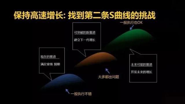 第三條曲線