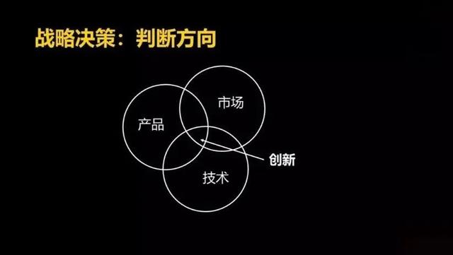 第二條S曲線