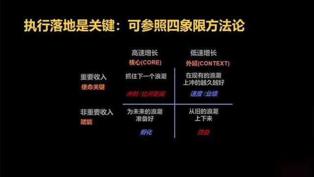 四象限的管理方法論