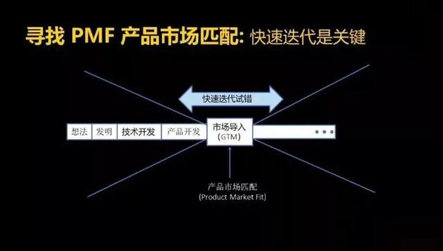 產品市場匹配