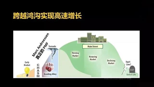 跨越鴻溝