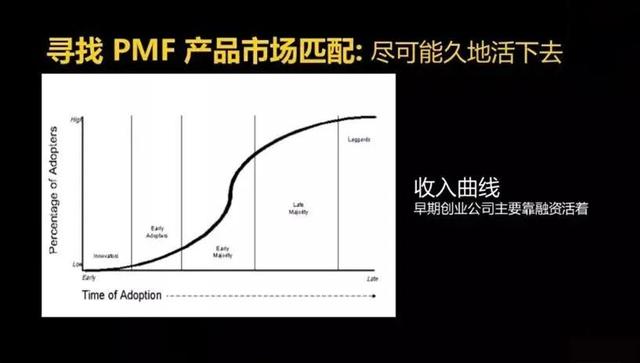 收入曲線