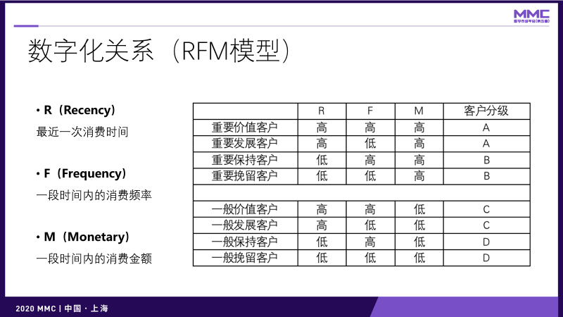 鳥哥筆記,營銷推廣,灰度認知社,技巧,策略,營銷