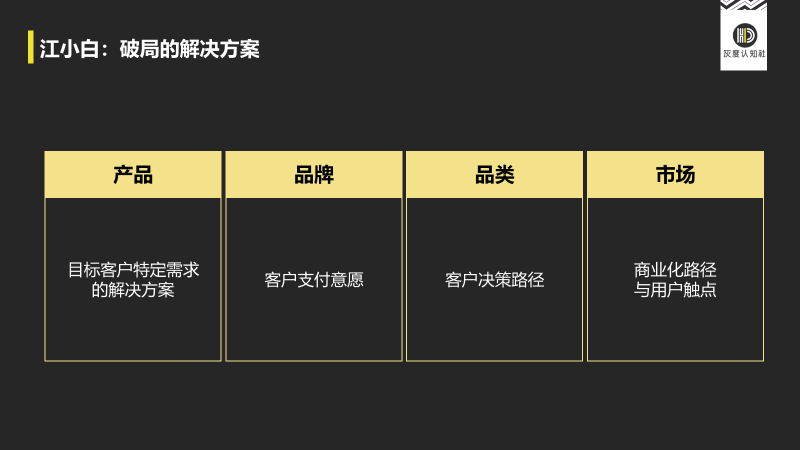 鳥哥筆記,品牌策略,灰度認知社,產品,宣傳,品牌