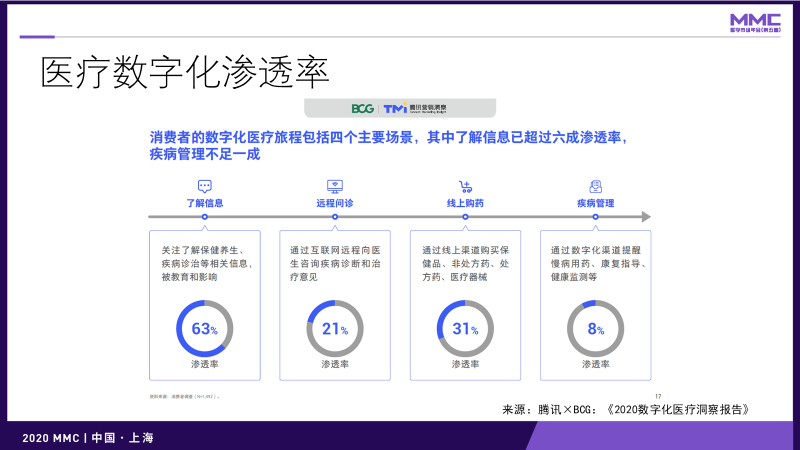 鳥哥筆記,營銷推廣,灰度認知社,技巧,策略,營銷