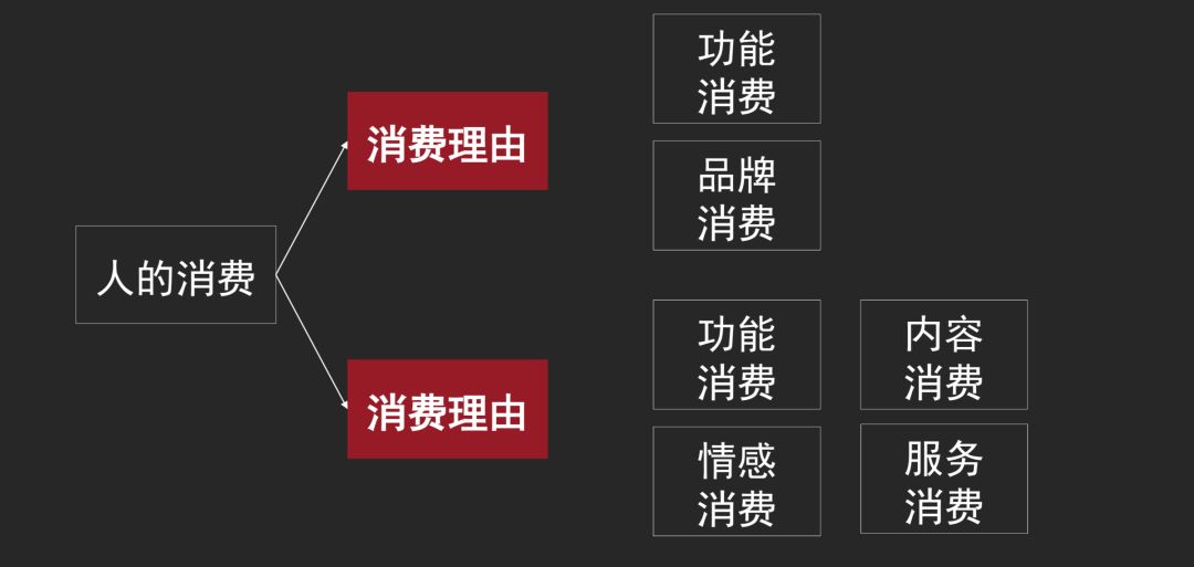 鳥哥筆記,品牌策略,灰度認知社,研究,策略,新零售,品牌