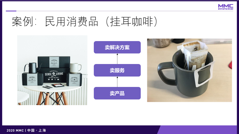 鳥哥筆記,營銷推廣,灰度認知社,技巧,策略,營銷