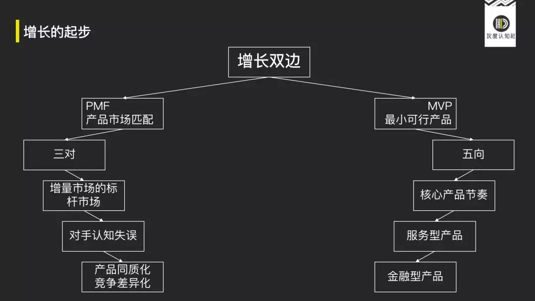 鳥哥筆記,營銷推廣,灰度認知社,定位,策略,營銷