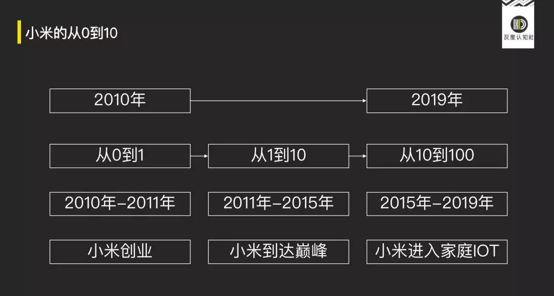 鳥哥筆記,營銷推廣,灰度認知社,定位,策略,營銷