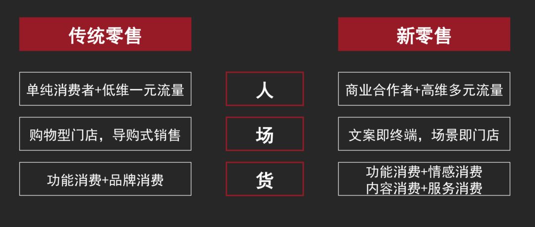 鳥哥筆記,品牌策略,灰度認知社,研究,策略,新零售,品牌