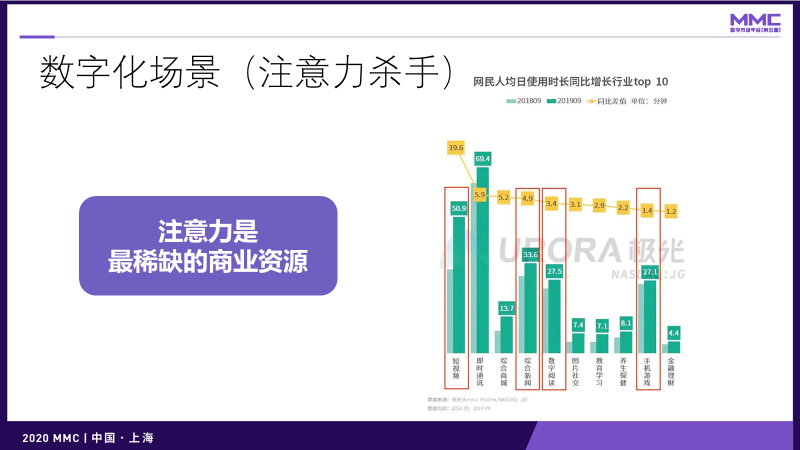 鳥哥筆記,營銷推廣,灰度認知社,技巧,策略,營銷