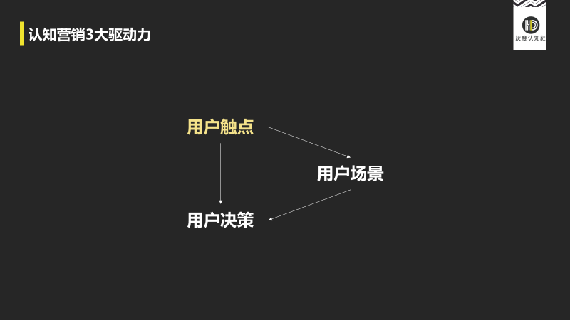 鳥哥筆記,品牌策略,灰度認知社,產品,宣傳,品牌