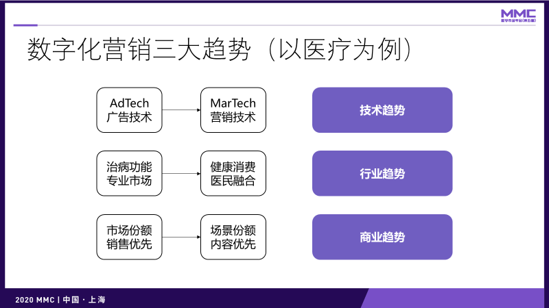 鳥哥筆記,營銷推廣,灰度認知社,技巧,策略,營銷