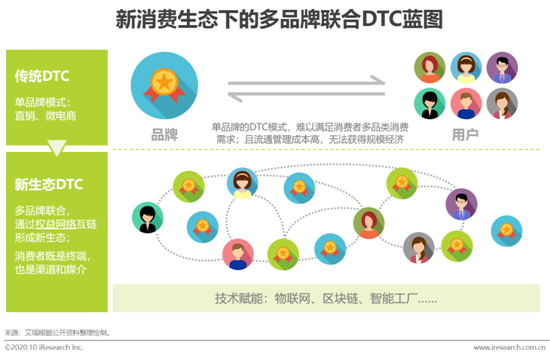 艾瑞報告：2020雙十一前序營銷看新消費生態的縱向深化