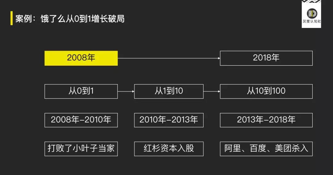 鳥哥筆記,營銷推廣,灰度認知社,定位,策略,營銷