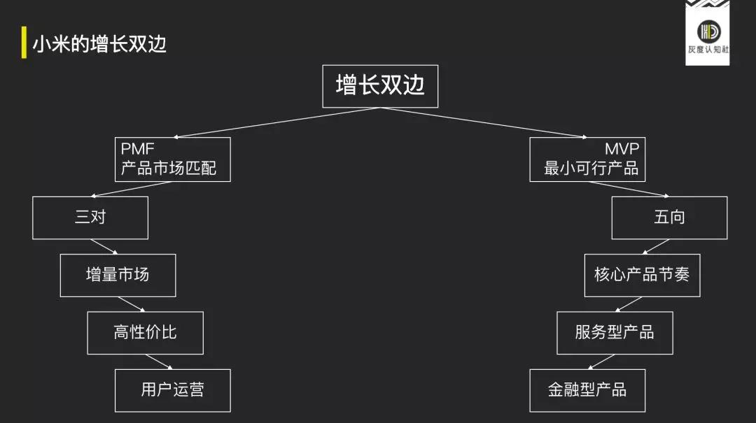 鳥哥筆記,營銷推廣,灰度認知社,定位,策略,營銷