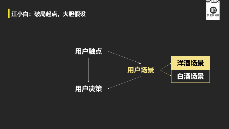 鳥哥筆記,品牌策略,灰度認知社,產品,宣傳,品牌
