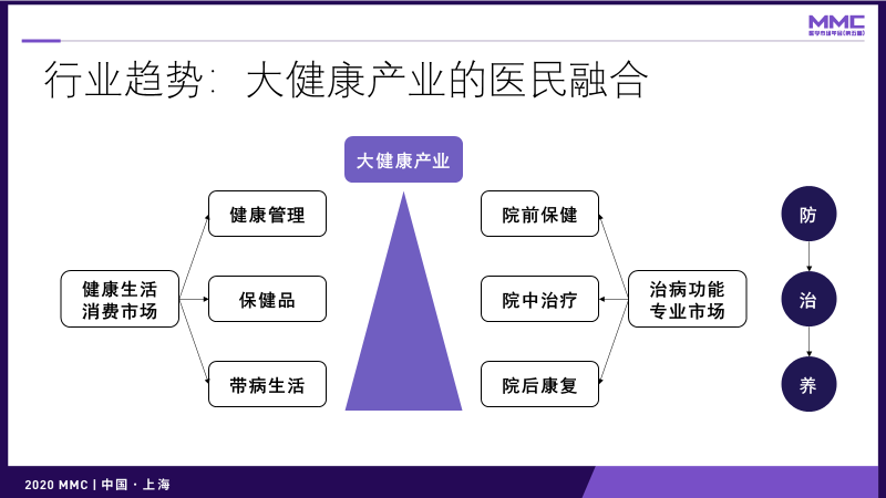 鳥哥筆記,營銷推廣,灰度認知社,技巧,策略,營銷