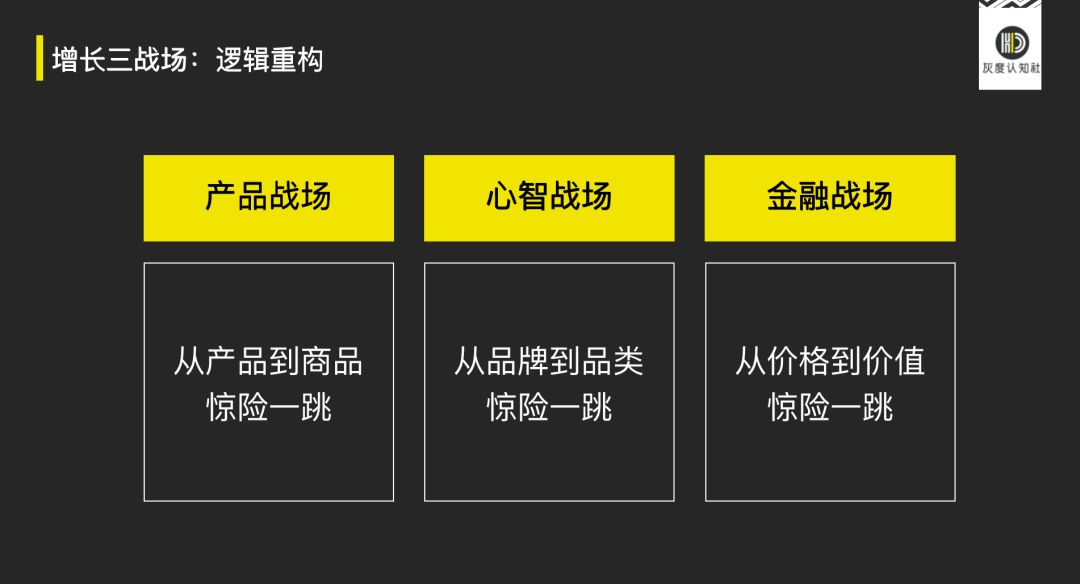鳥哥筆記,營銷推廣,灰度認知社,定位,策略,營銷