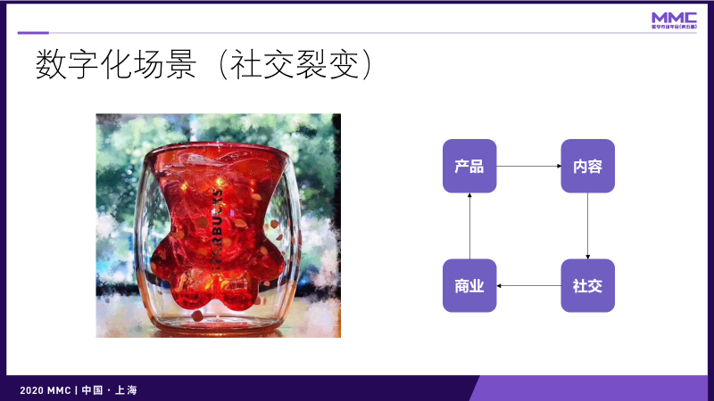 鳥哥筆記,營銷推廣,灰度認知社,技巧,策略,營銷
