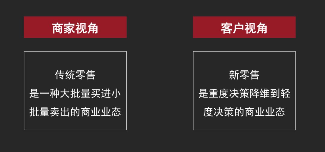 鳥哥筆記,品牌策略,灰度認知社,研究,策略,新零售,品牌