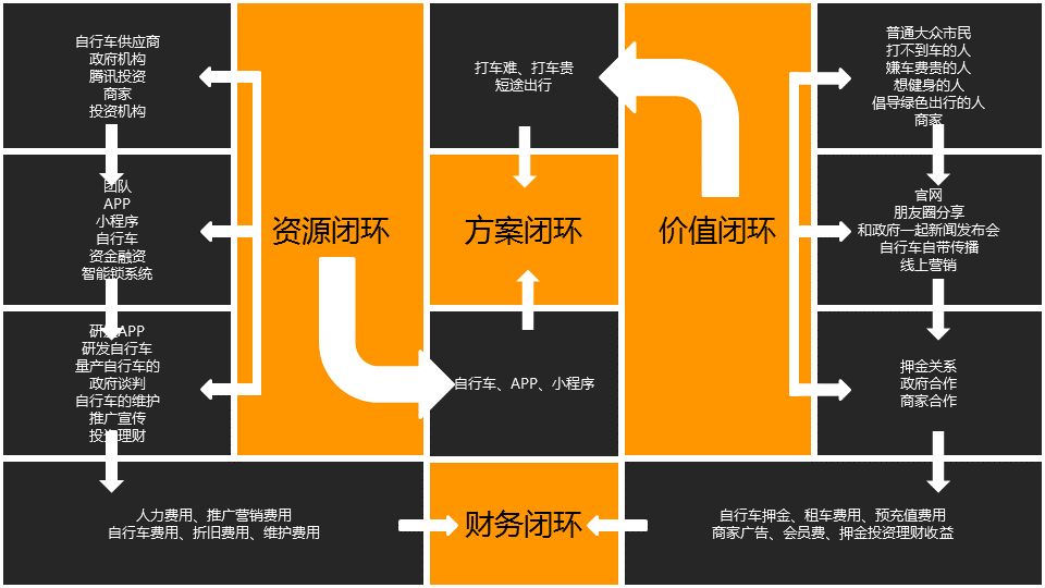 商業閉環設計BCD如何做：系統性商業思維+獨立思考的閉環設計能力