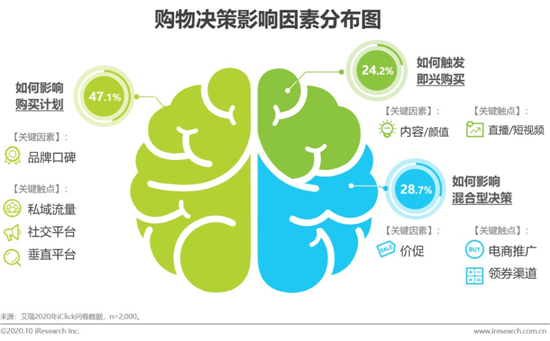 艾瑞報告：2020雙十一前序營銷看新消費生態的縱向深化