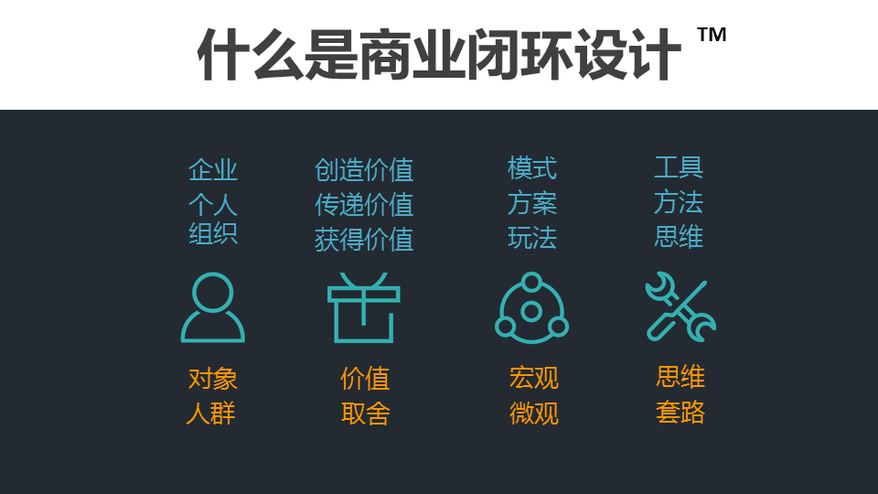 商業閉環設計BCD如何做：系統性商業思維+獨立思考的閉環設計能力