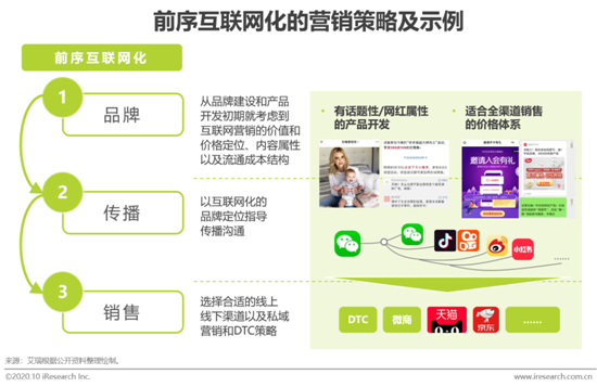 艾瑞報告：2020雙十一前序營銷看新消費生態的縱向深化