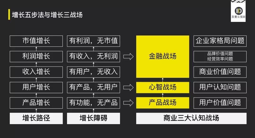 鳥哥筆記,營銷推廣,灰度認知社,定位,策略,營銷