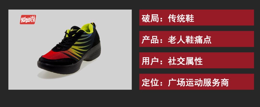 鳥哥筆記,品牌策略,灰度認知社,研究,策略,新零售,品牌
