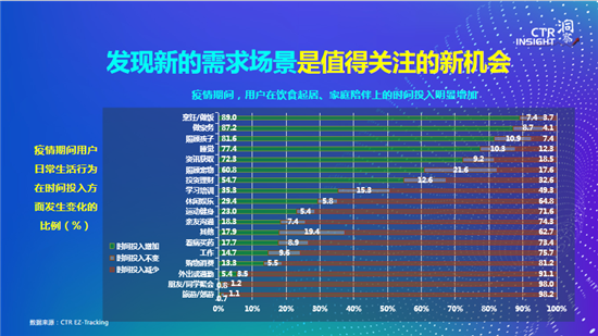 央視市場研究CTR發布2020中國廣告市場趨勢