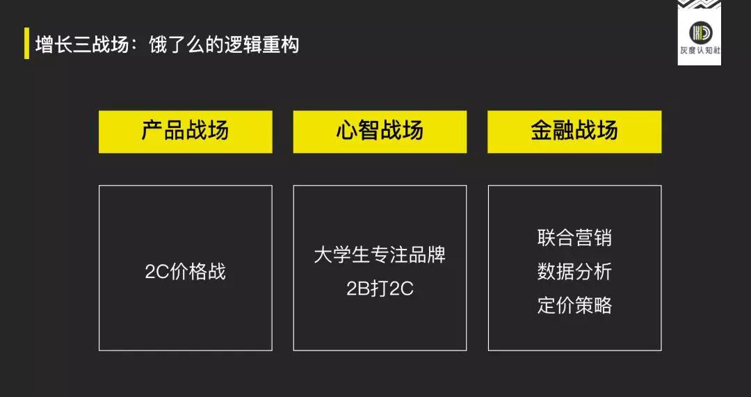 鳥哥筆記,營銷推廣,灰度認知社,定位,策略,營銷