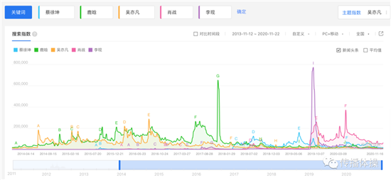“飛輪效應”不是越轉越快就越好，衍生出了種種后果企業要思考
