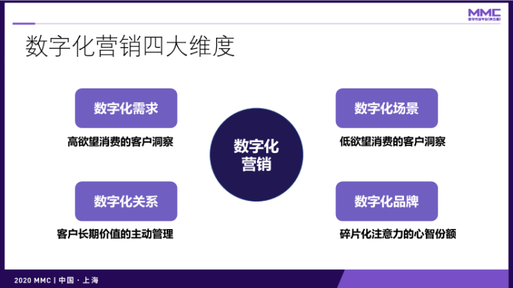 鳥哥筆記,營銷推廣,灰度認知社,技巧,策略,營銷