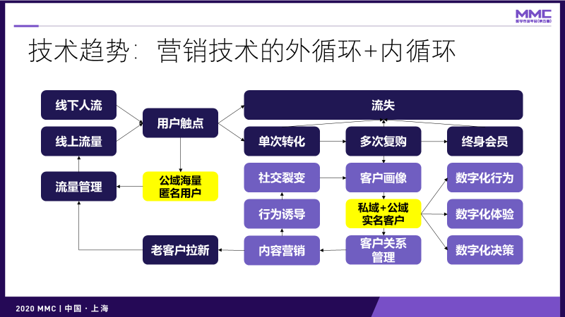 鳥哥筆記,營銷推廣,灰度認知社,技巧,策略,營銷