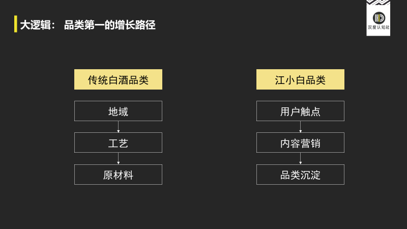 鳥哥筆記,品牌策略,灰度認知社,產品,宣傳,品牌