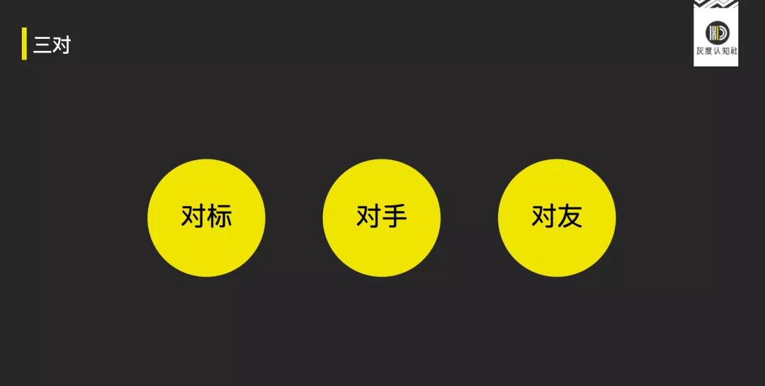 鳥哥筆記,營銷推廣,灰度認知社,定位,策略,營銷