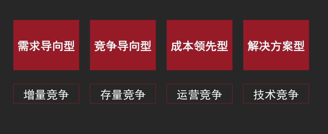 鳥哥筆記,品牌策略,灰度認知社,研究,策略,新零售,品牌