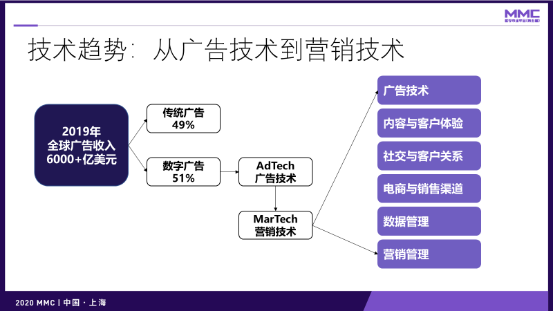 鳥哥筆記,營銷推廣,灰度認知社,技巧,策略,營銷