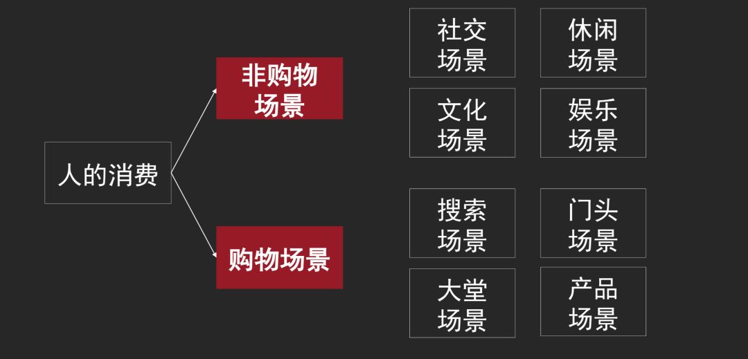 鳥哥筆記,品牌策略,灰度認知社,研究,策略,新零售,品牌