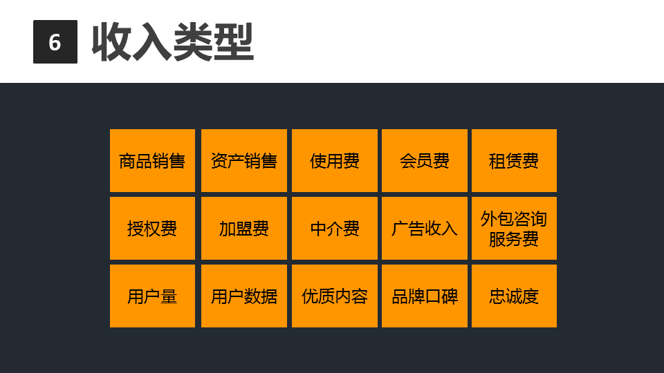 商業閉環設計BCD如何做：系統性商業思維+獨立思考的閉環設計能力