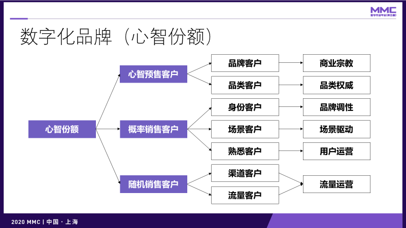 鳥哥筆記,營銷推廣,灰度認知社,技巧,策略,營銷
