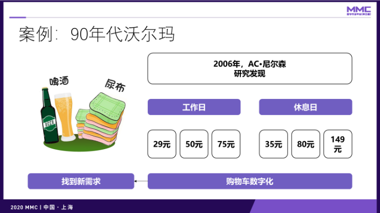 鳥哥筆記,營銷推廣,灰度認知社,技巧,策略,營銷