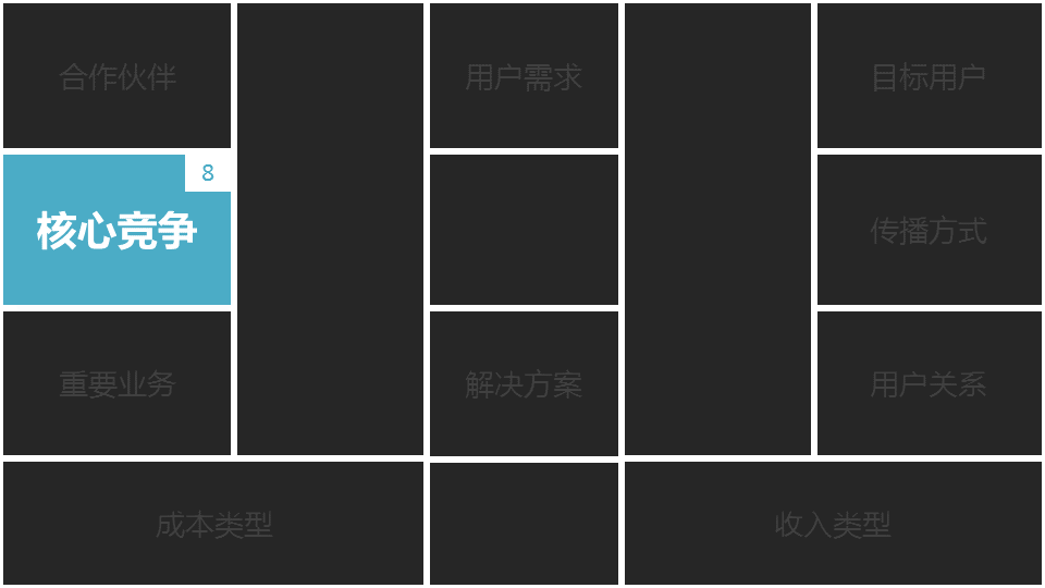 商業閉環設計BCD如何做：系統性商業思維+獨立思考的閉環設計能力