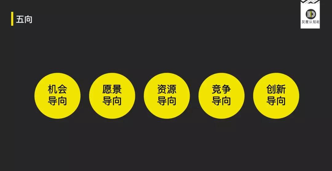 鳥哥筆記,營銷推廣,灰度認知社,定位,策略,營銷