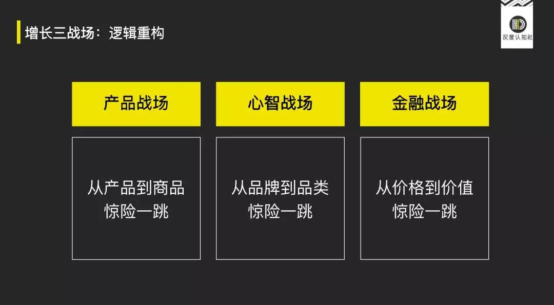 鳥哥筆記,營銷推廣,灰度認知社,定位,策略,營銷